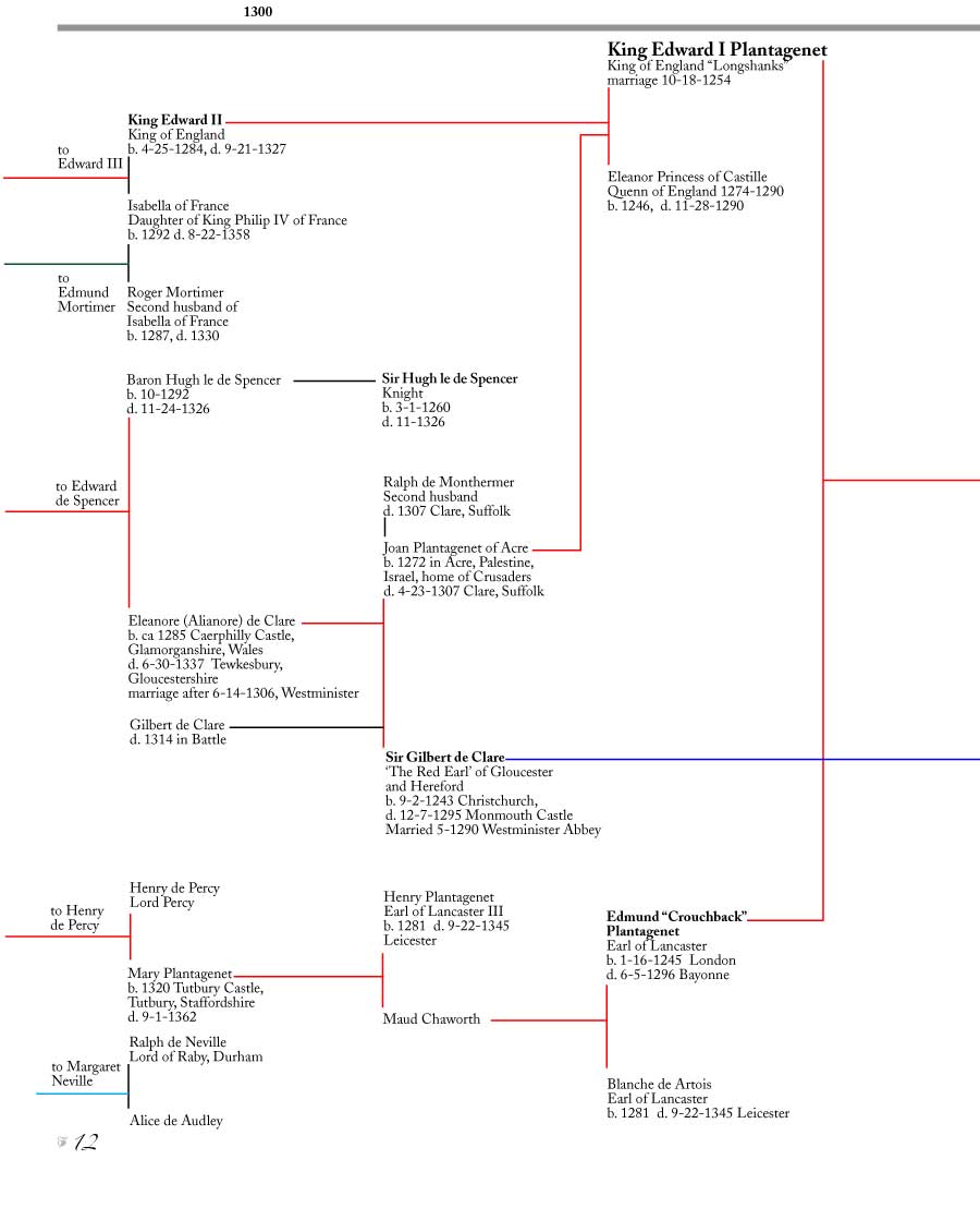 Clark Family Tree